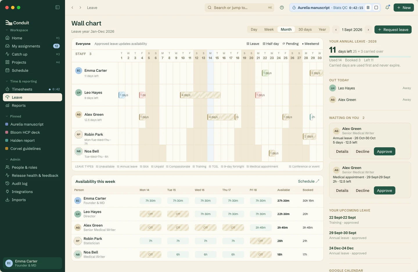 Conduit leave wall chart