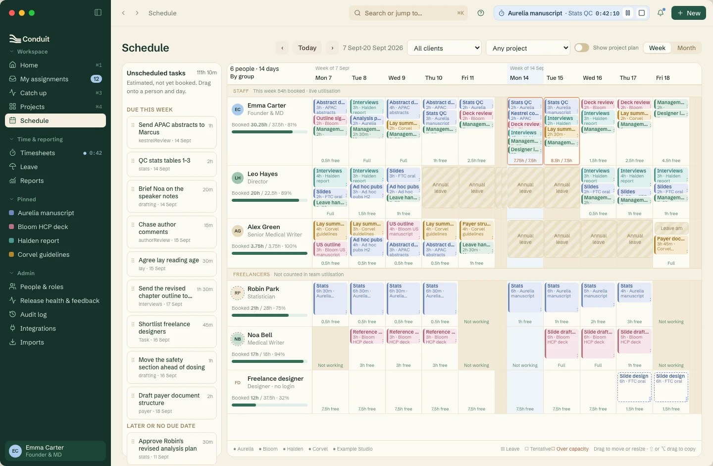 Conduit’s real schedule showing medical writing, statistics, design allocations and leave